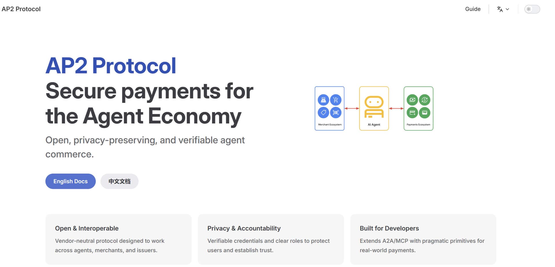 AP2 Protocol - Product Image