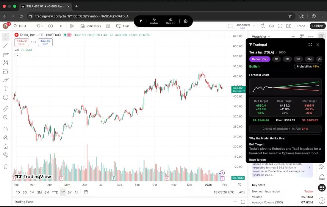 Tradepal - Product Image