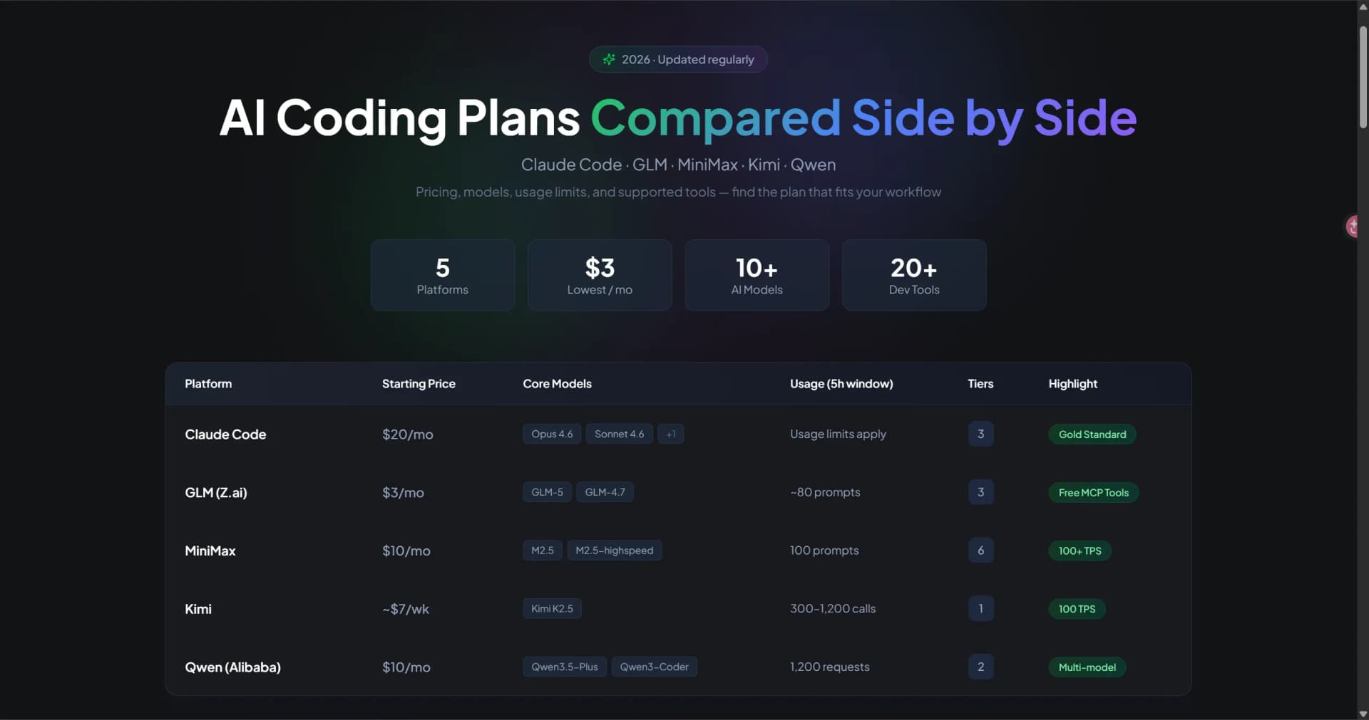 Coding Plan - Product Image
