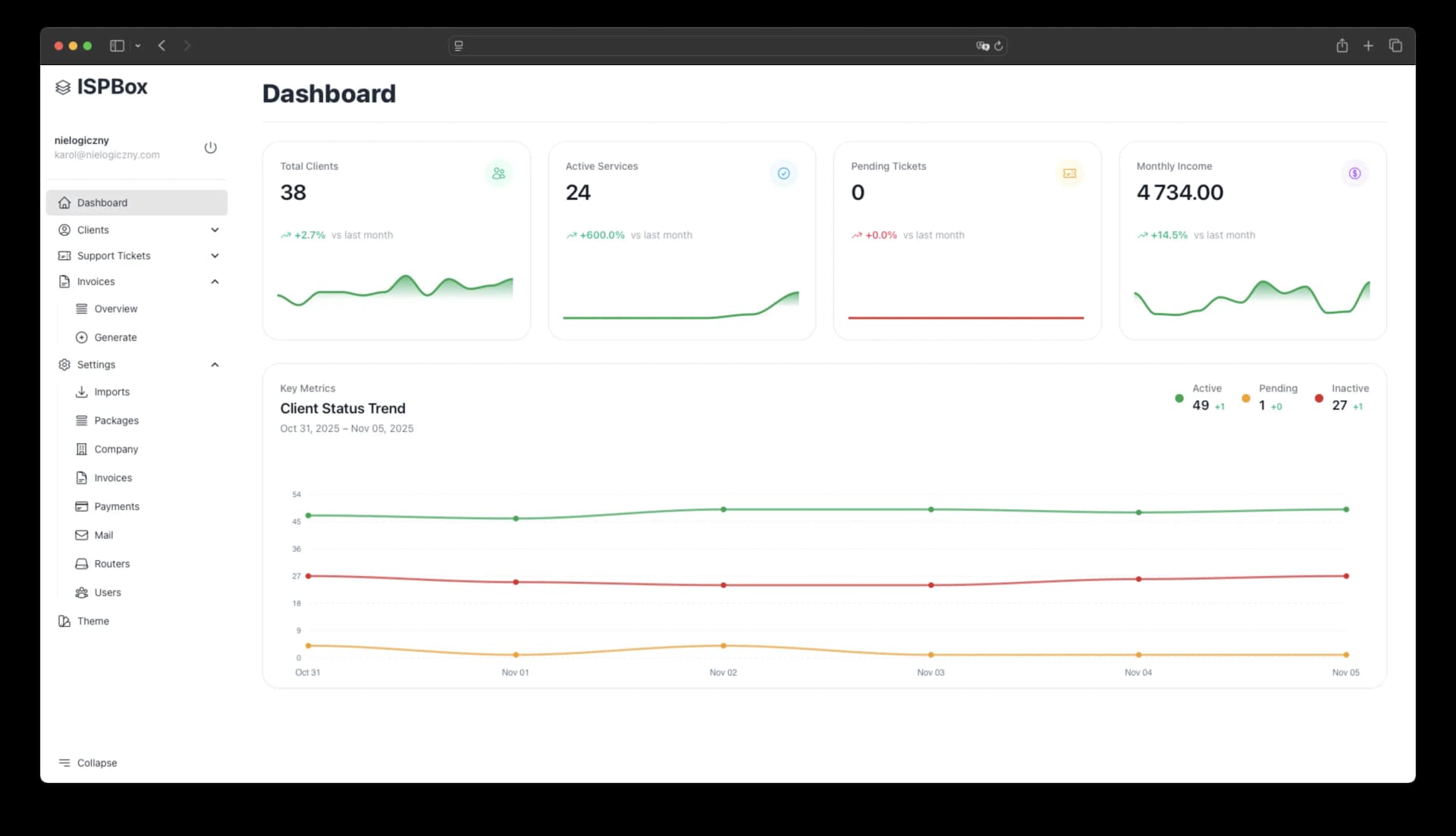 ISPBox.net - Product Image