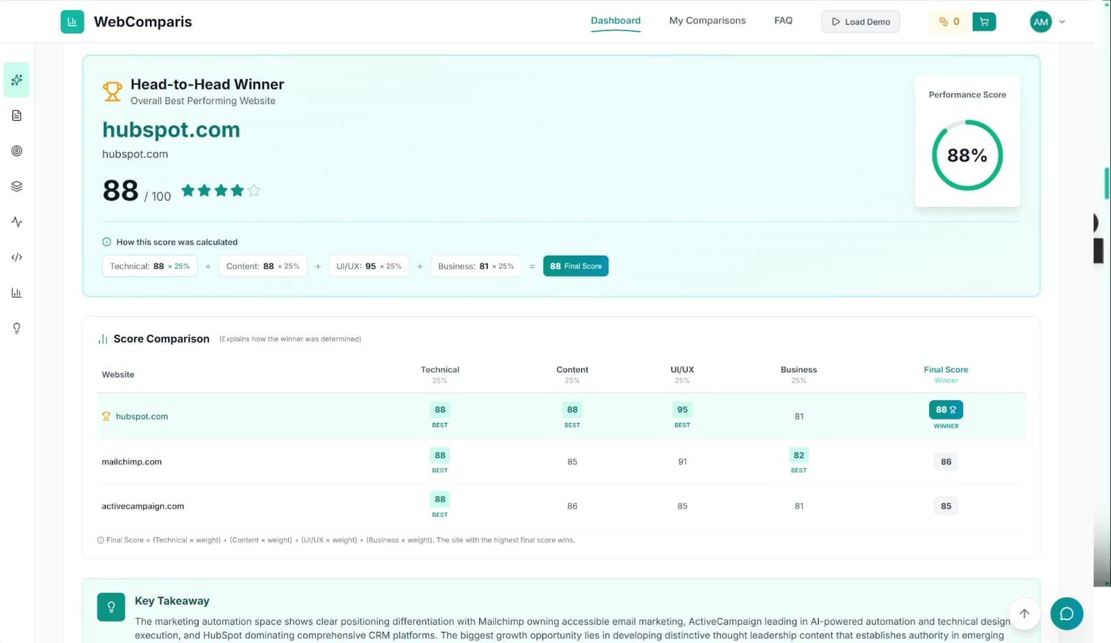 Webcomparis - Product Image