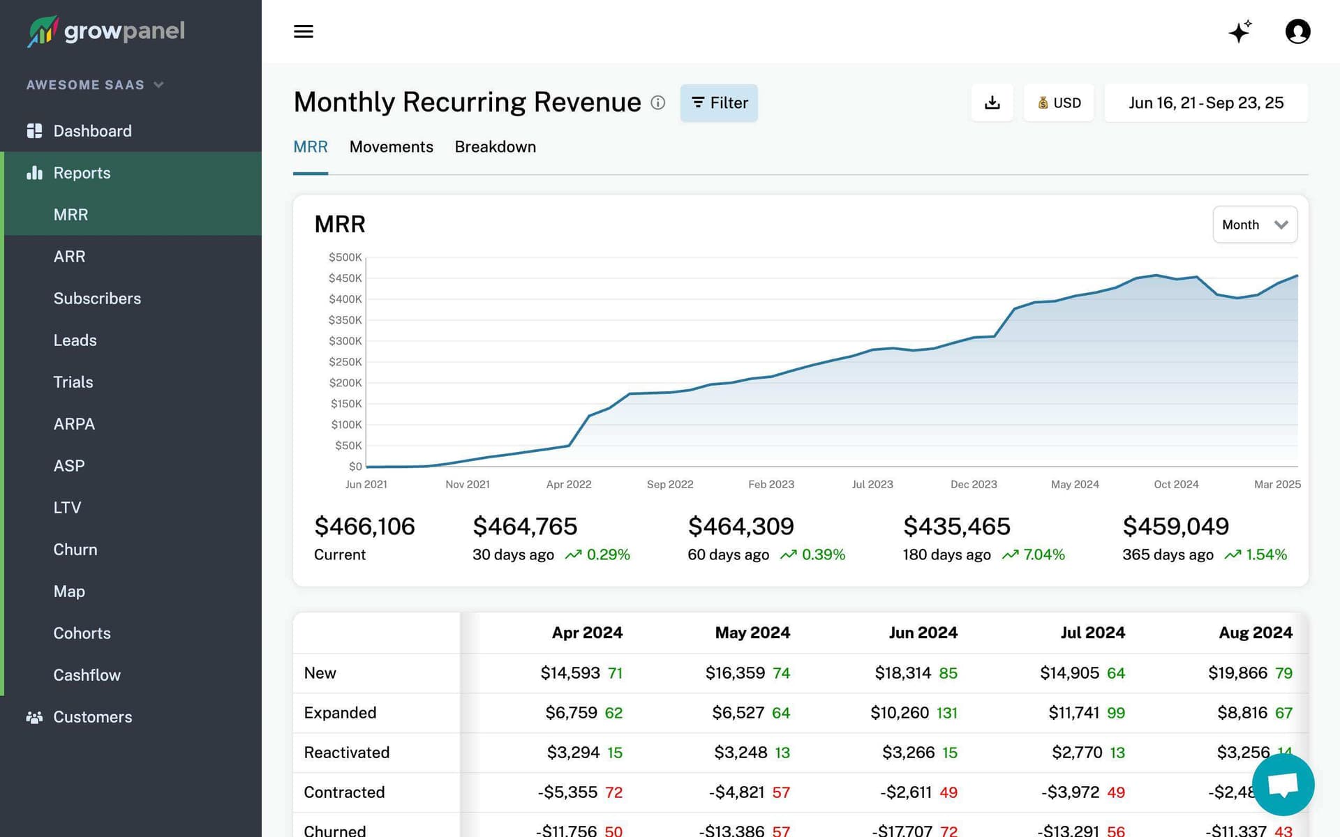 GrowPanel - Product Image