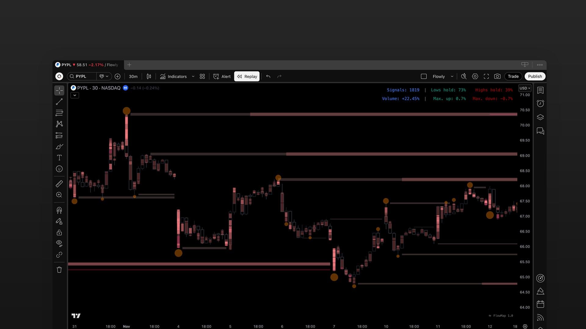 Flowly Indicators - Product Image