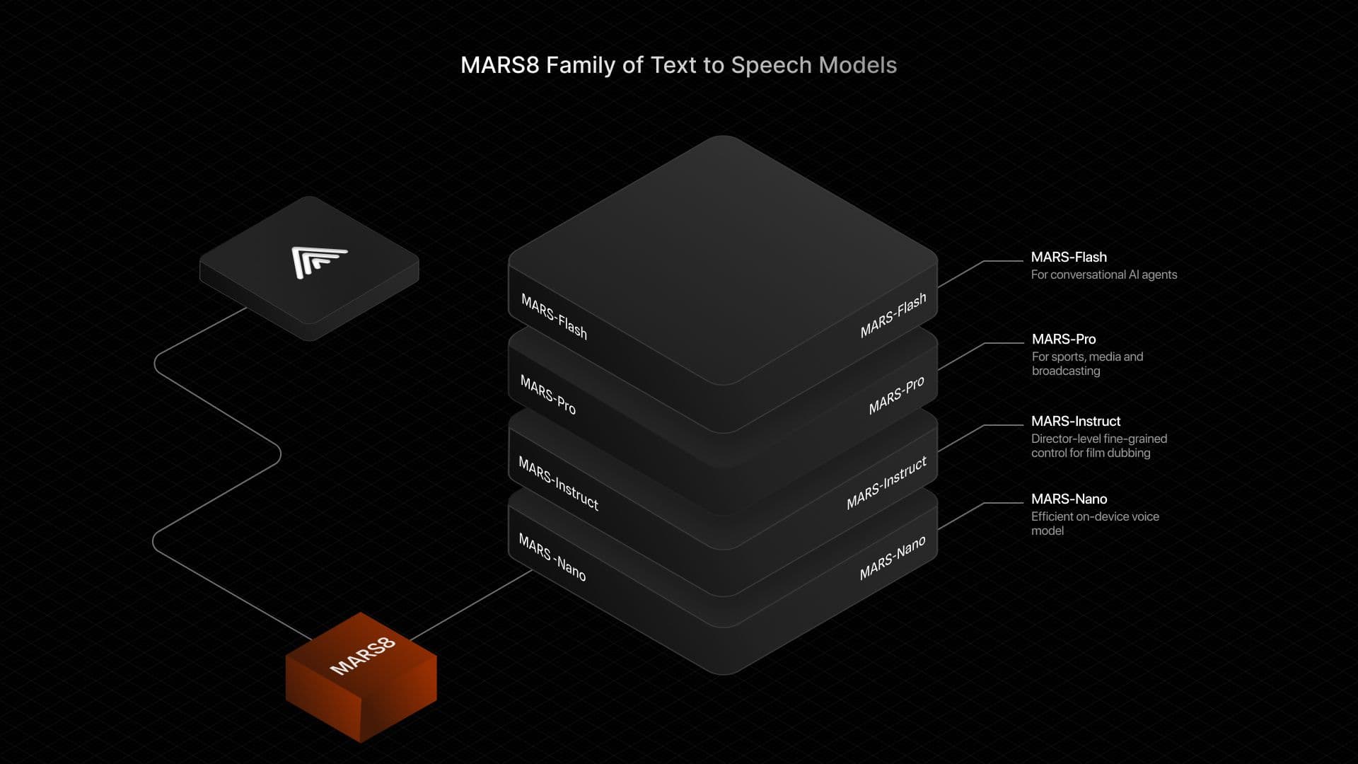 MAR8 - Text to Speech AI by CAMB.AI - Product Image
