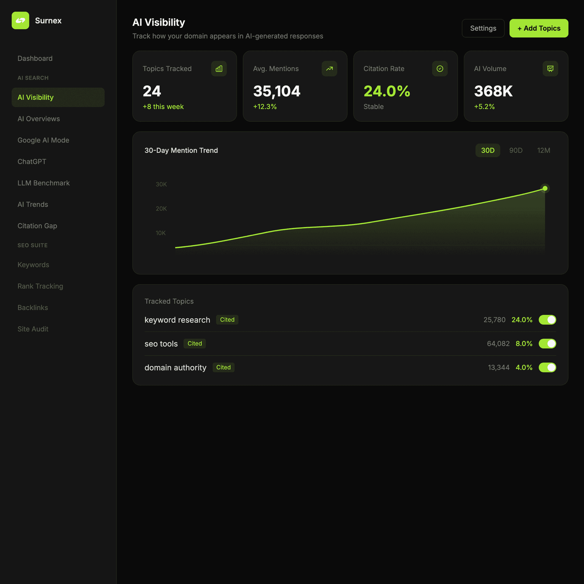 Surnex - Product Image