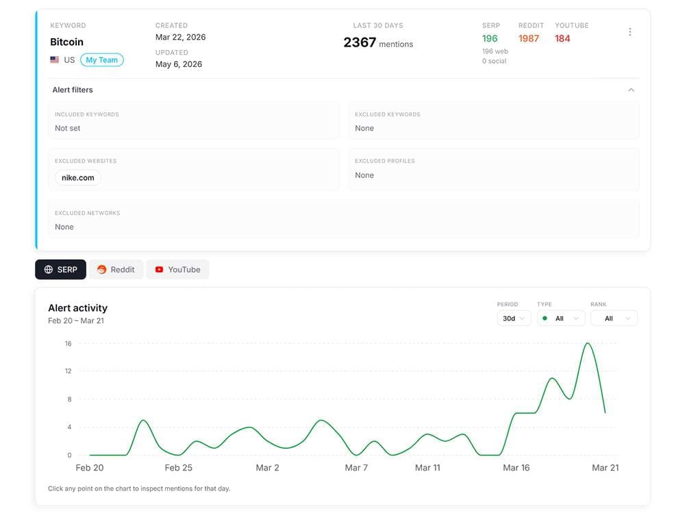 MentionPilot - Product Image