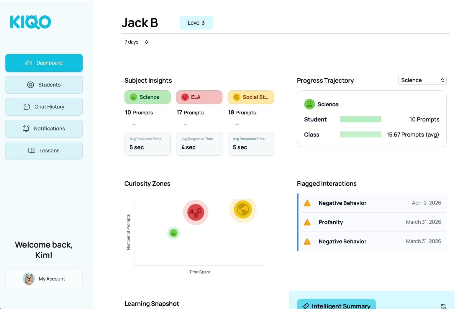 Kiqo - Product Image